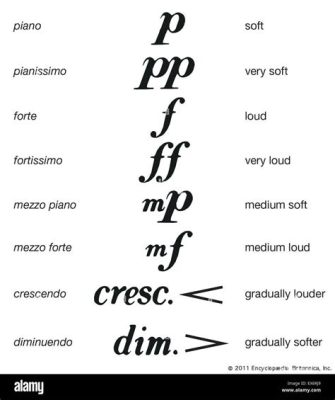 Forte Definition in Music: A Symphony of Loudness and Beyond