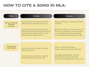 how to quote songs in an essay: exploring the nuances of musical references in academic writing