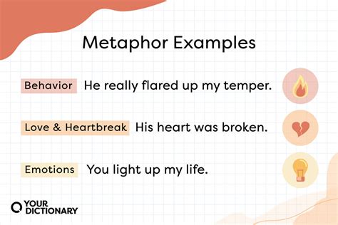 How to Write a Poetry Explication: When Metaphors Dance with Chaos